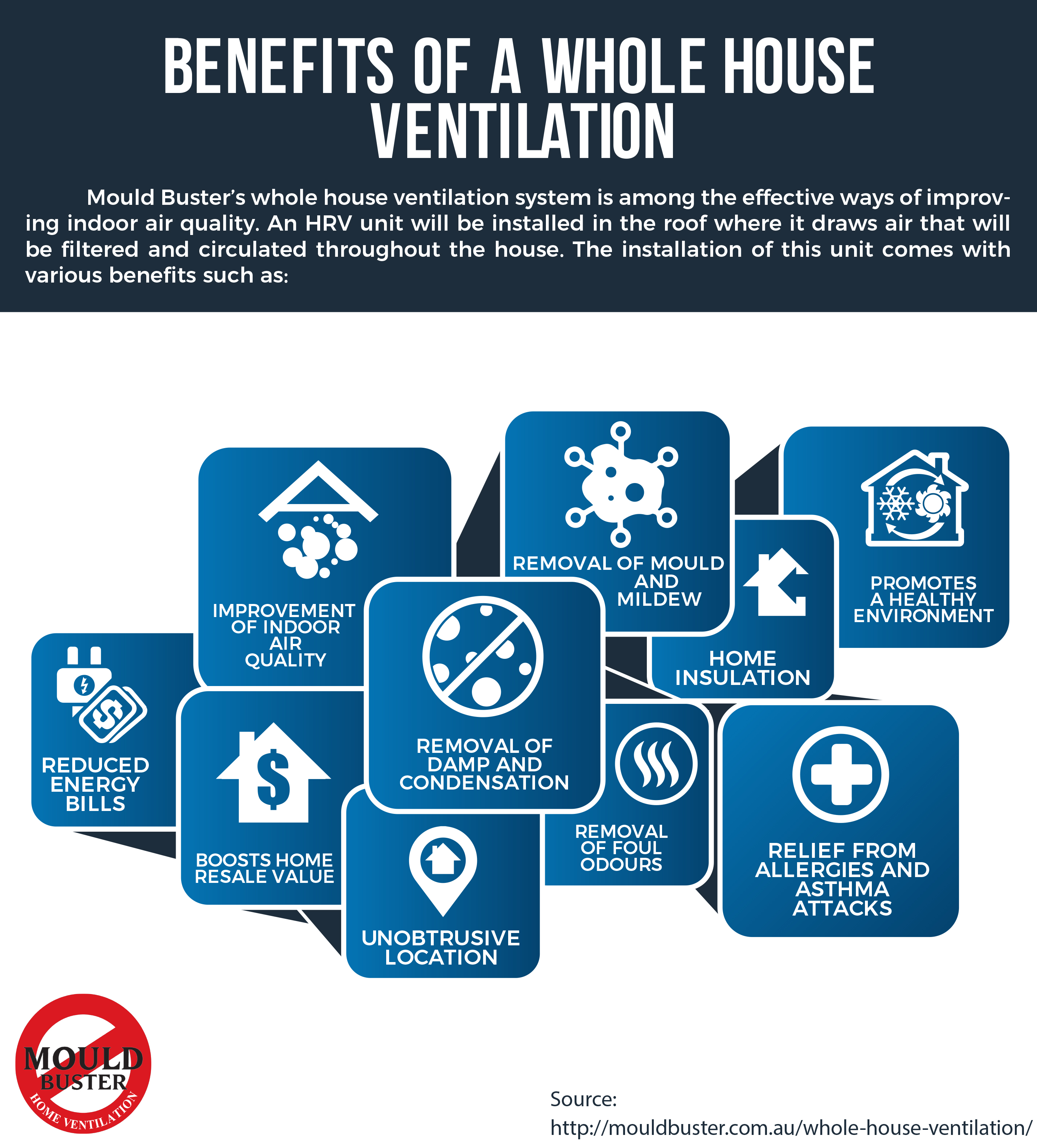 whole house ventilation